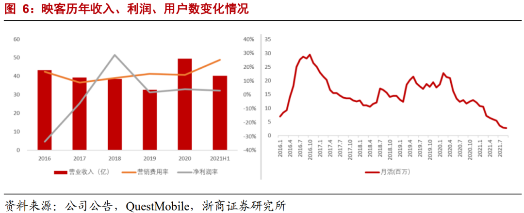 【浙商互联网】年度深度报告：双边市场下的互联网平台竞争